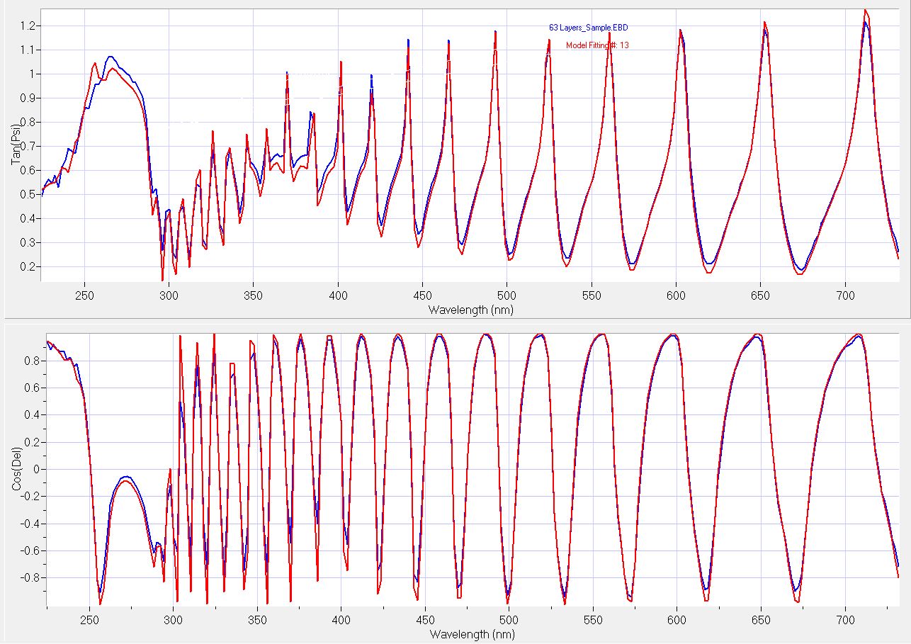 Angstrom Sun Technologies Inc. Products